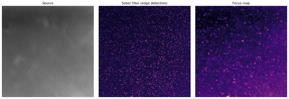 Example image of uneven focus across the image