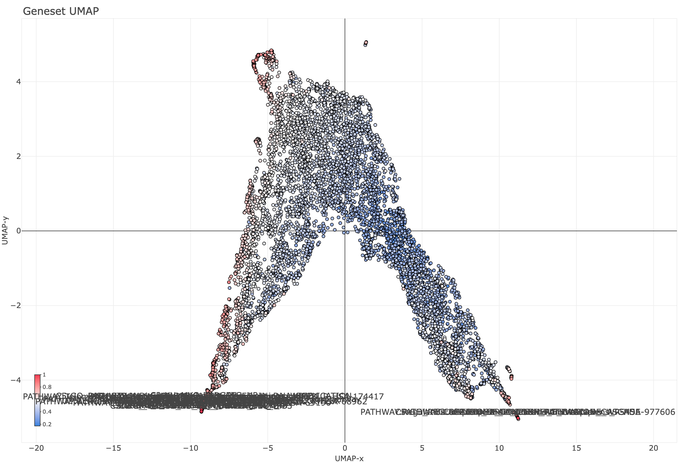 UMAP plot with standard plotly text labels overlapping densely, making individual gene names unreadable.